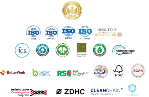 global certifications – fiberIQ